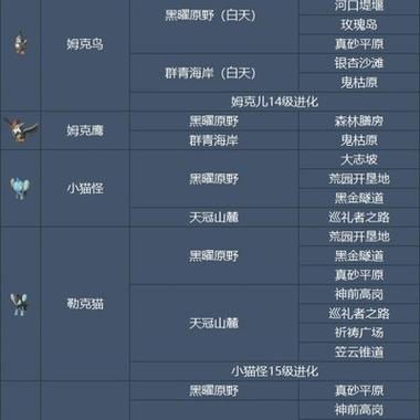 宝可梦阿尔宙斯诡角鹿全方位捕捉指南与技巧分享:捕获方法详解